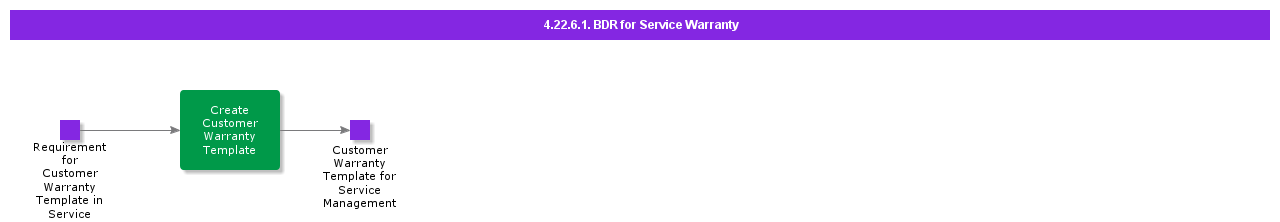 BDRforServiceWarranty