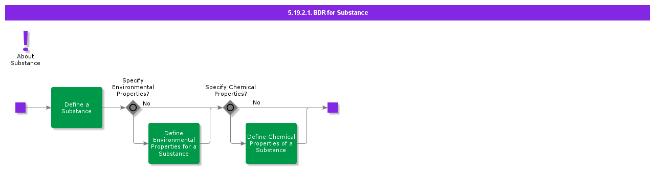 BDRforSubstance