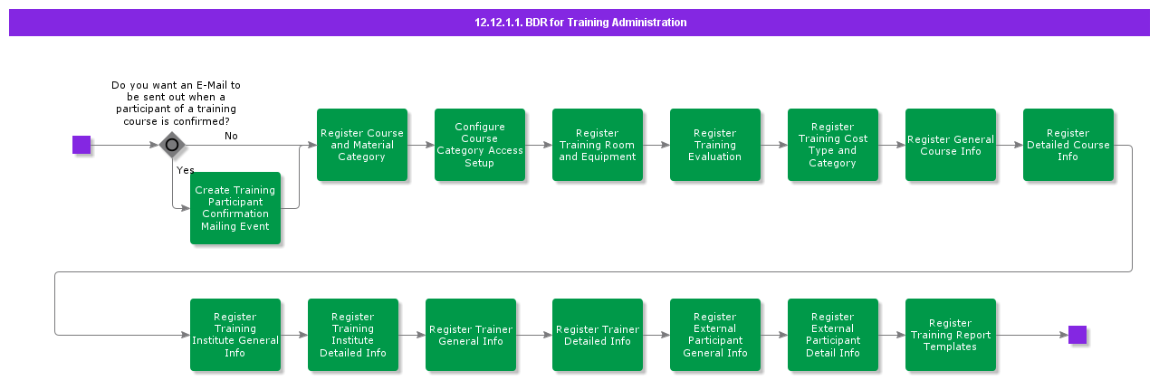 BDRforTrainingAdministration