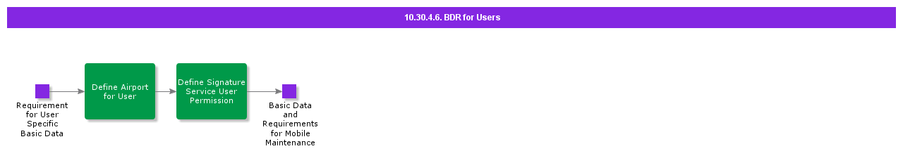 BDRforusers