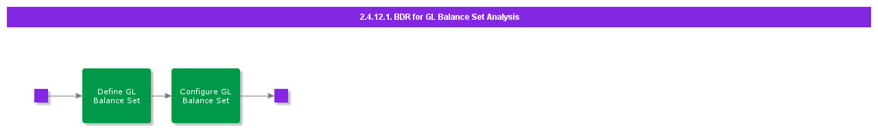 BalanceSetAnalysis
