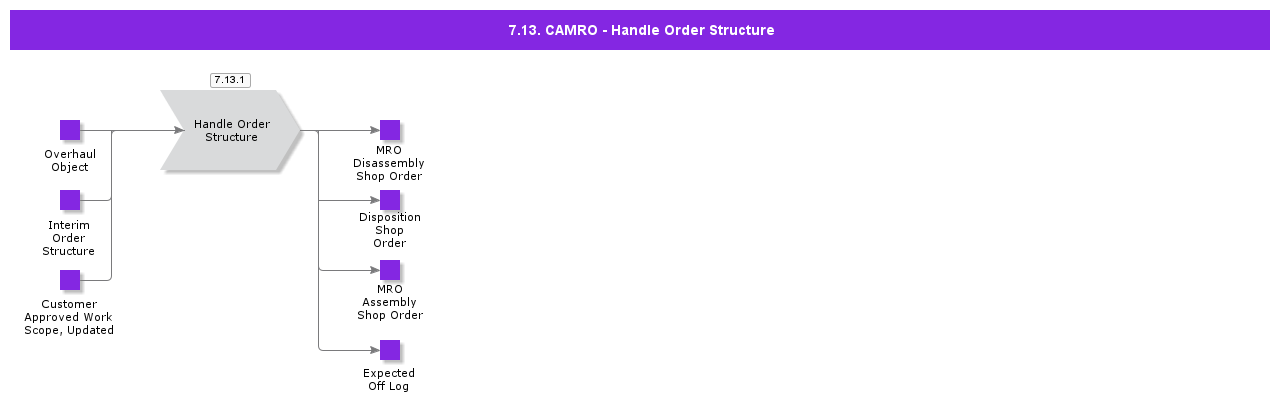 CAMRO-CROHandleOrderStructure