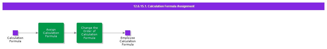 CalculationFormulaAssignment