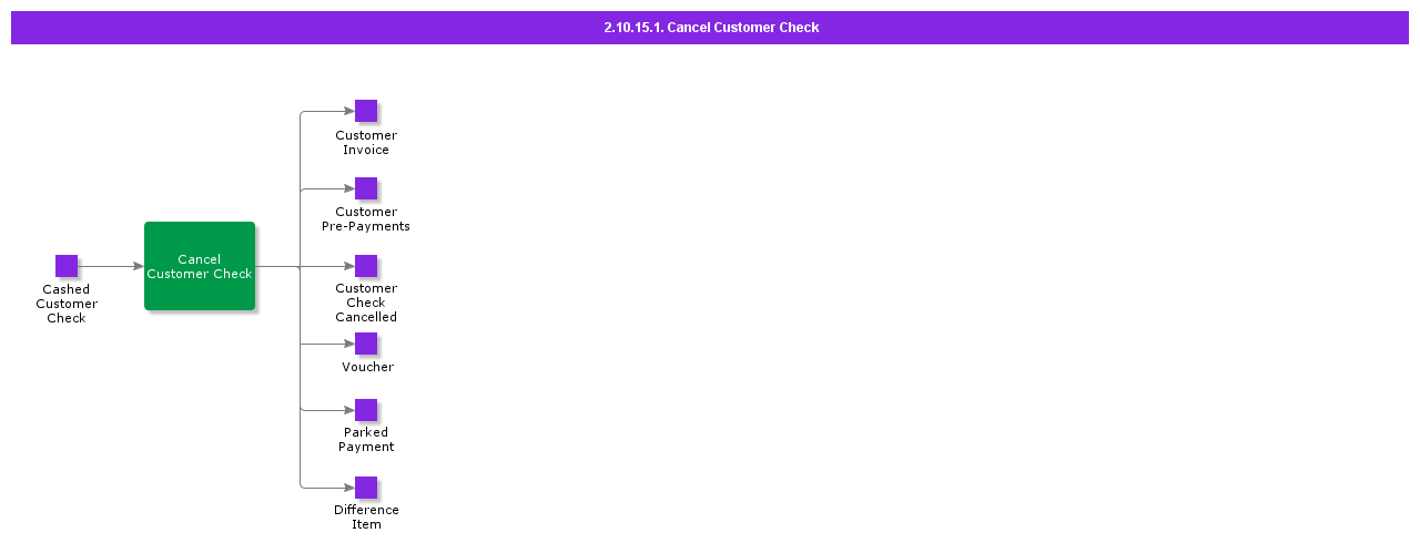 CancelCustomerCheck