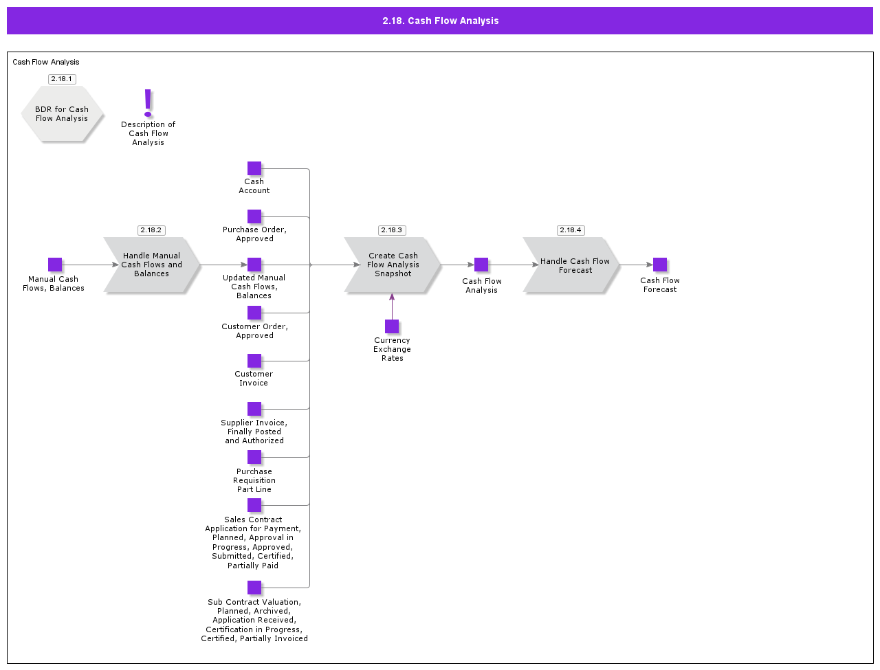CashFlowAnalysis