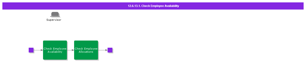 CheckEmployeeAvailability