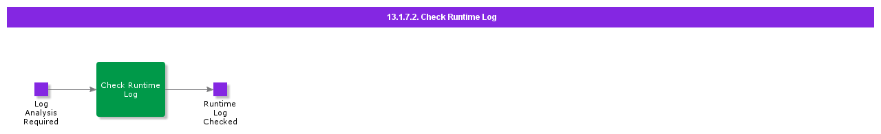 CheckRuntimeLog