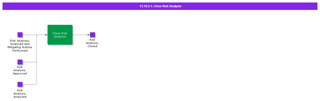 CloseRiskAnalysis