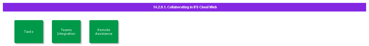 CollaboratinginIFSCloudWeb