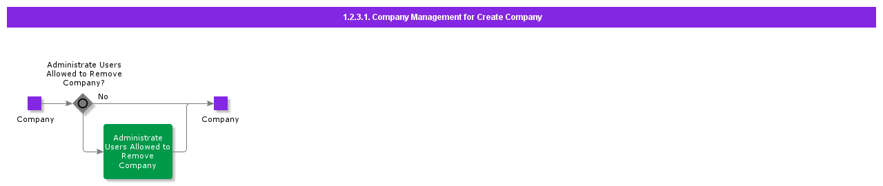 CompanyManagement