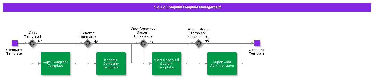 CompanyTemplateManagement