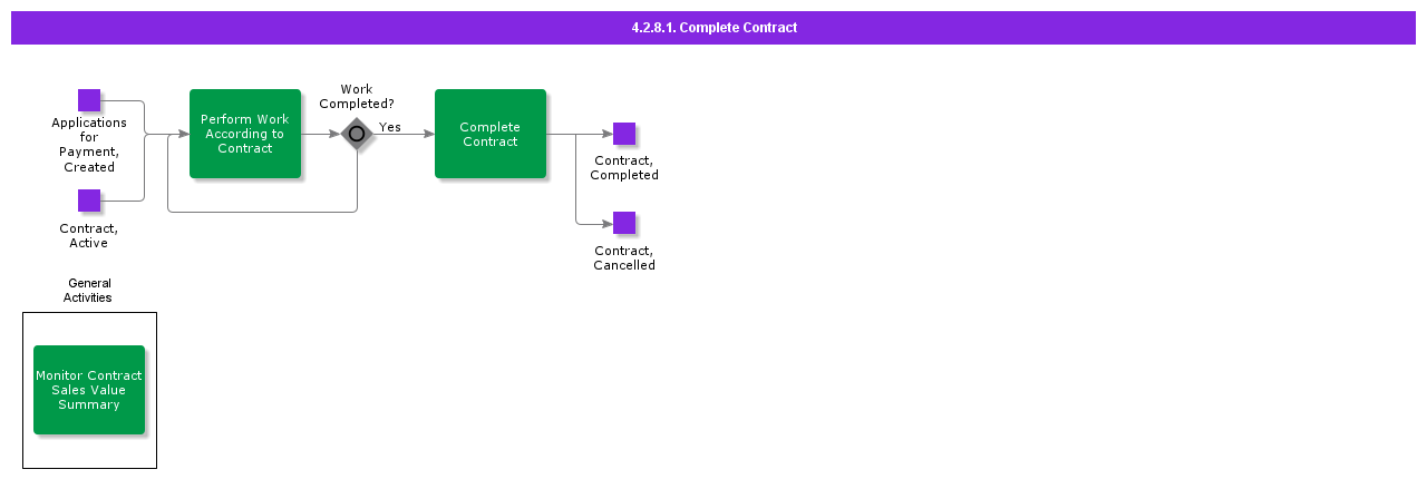 CompleteContract