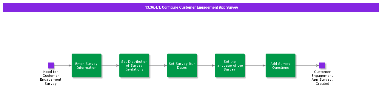 ConfigureCustomerEngagementAppSurvey
