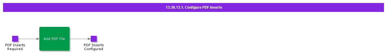 ConfigurePDFInserts