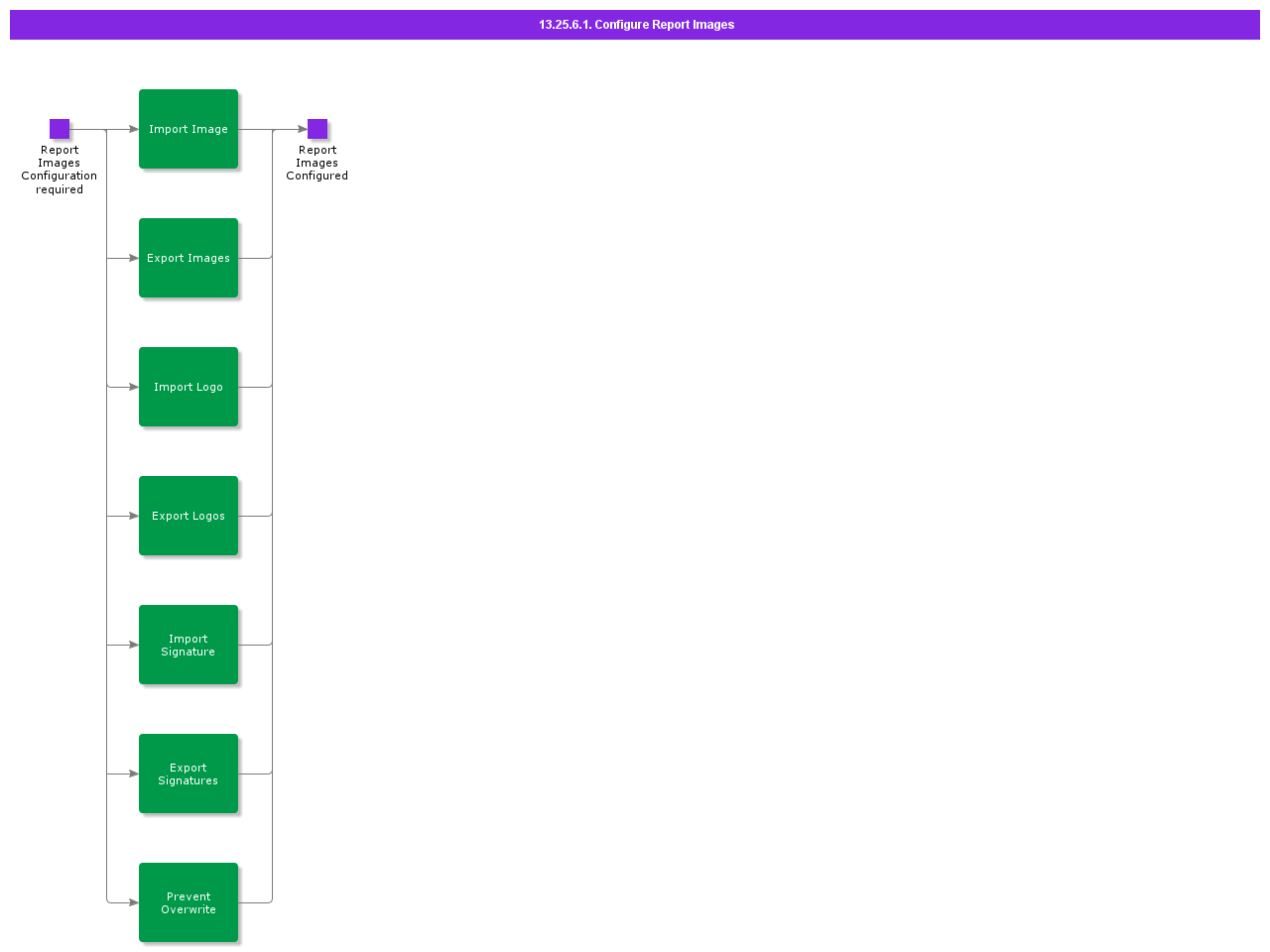 ConfigureReportImages