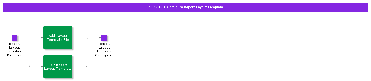 ConfigureReportLayoutTemplate