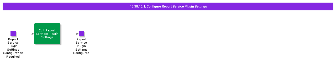ConfigureReportServicePluginSettings
