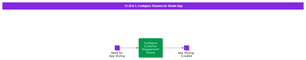 ConfigureThemesforStudioApp
