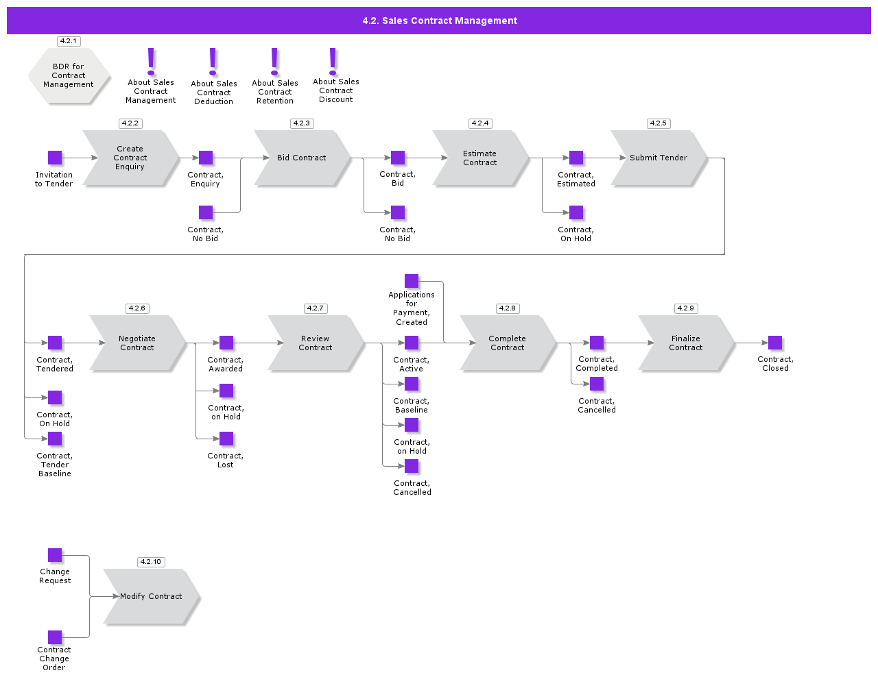 ContractManagement