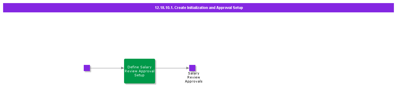 CreateApprovalSetup