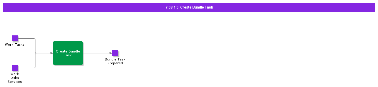 CreateBundleTask