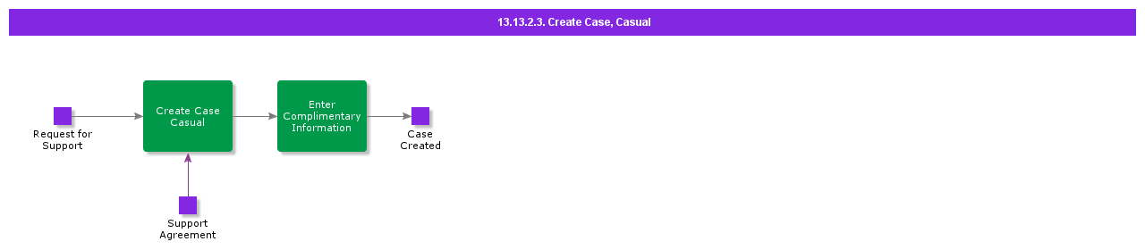 CreateCaseCasual
