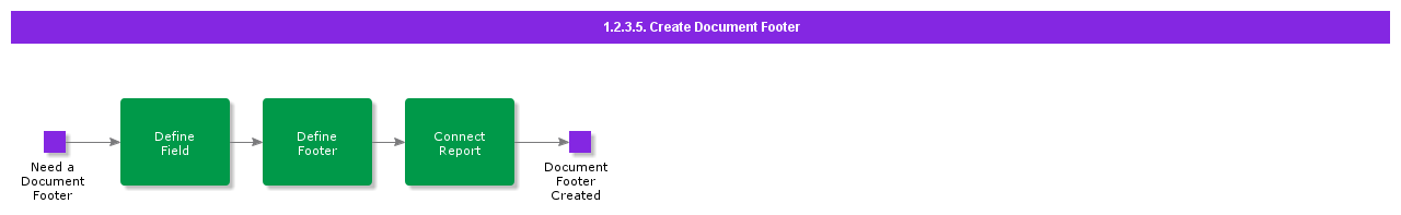 CreateDocumentFooter