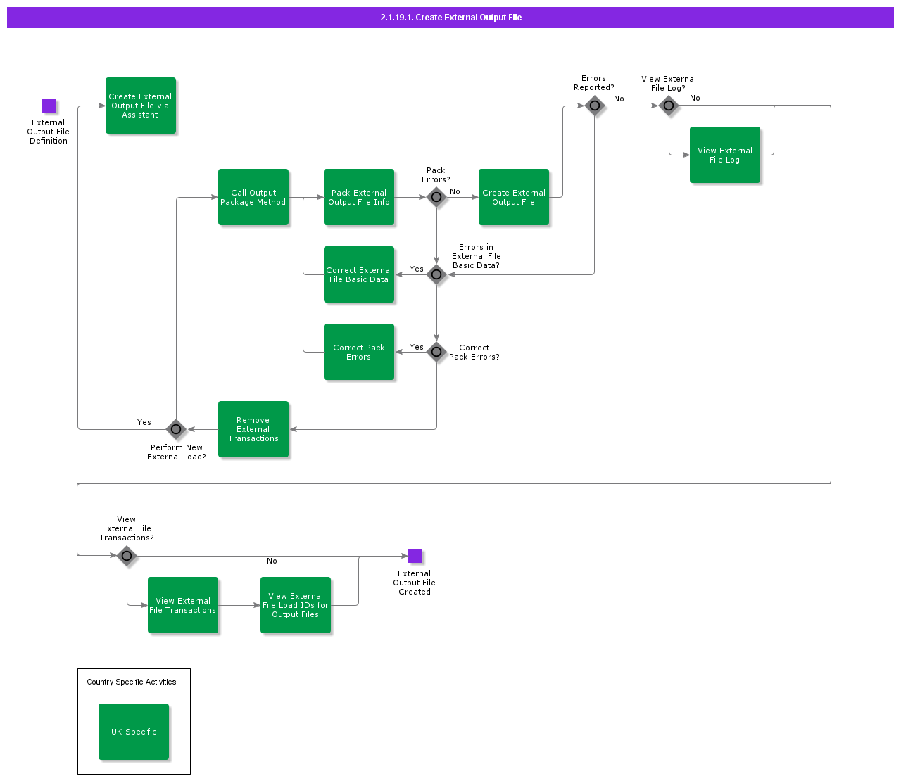 CreateExternalOutputFile
