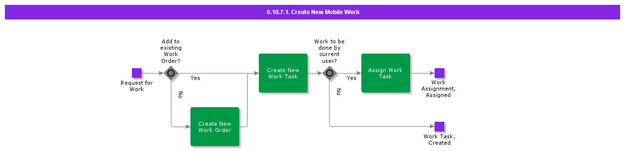 CreateNewMobileWork