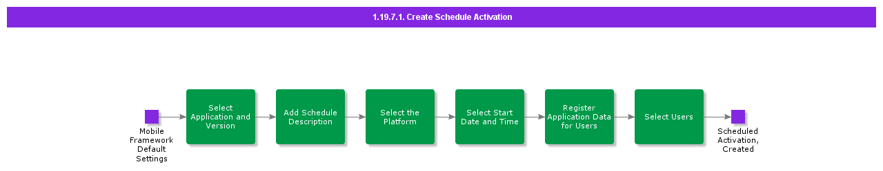 CreateScheduleActivation