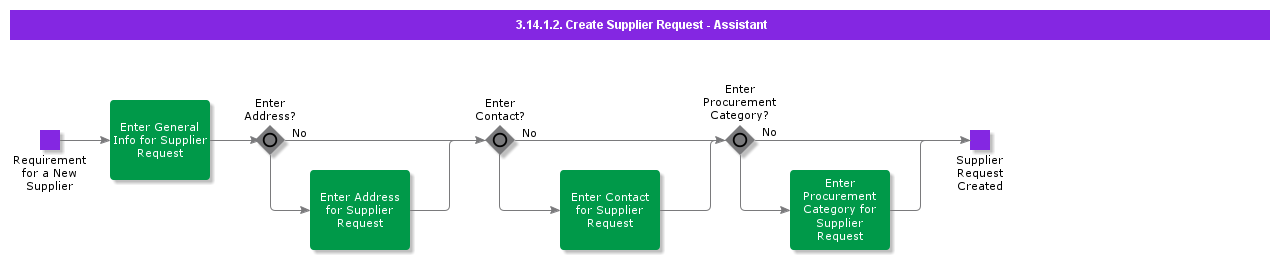 CreateSupplierRequest-Assistant