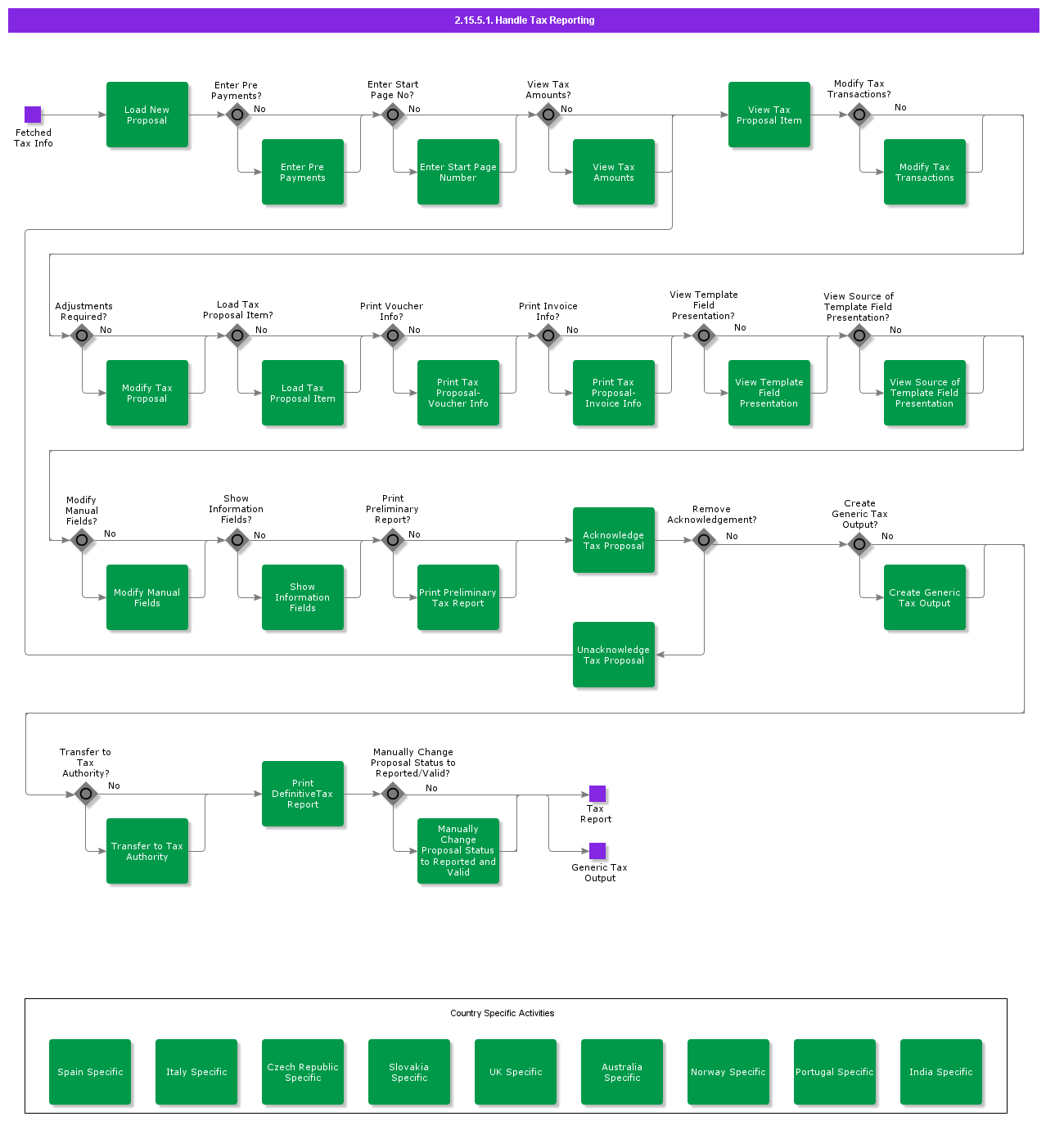CreateTaxReport