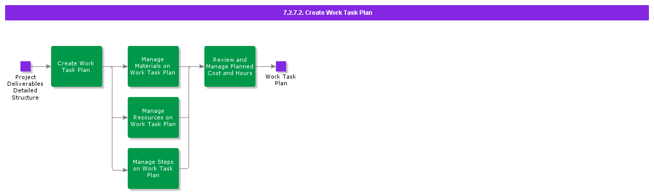 CreateWorkTaskPlan