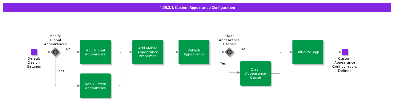 CustomAppearanceConfiguration