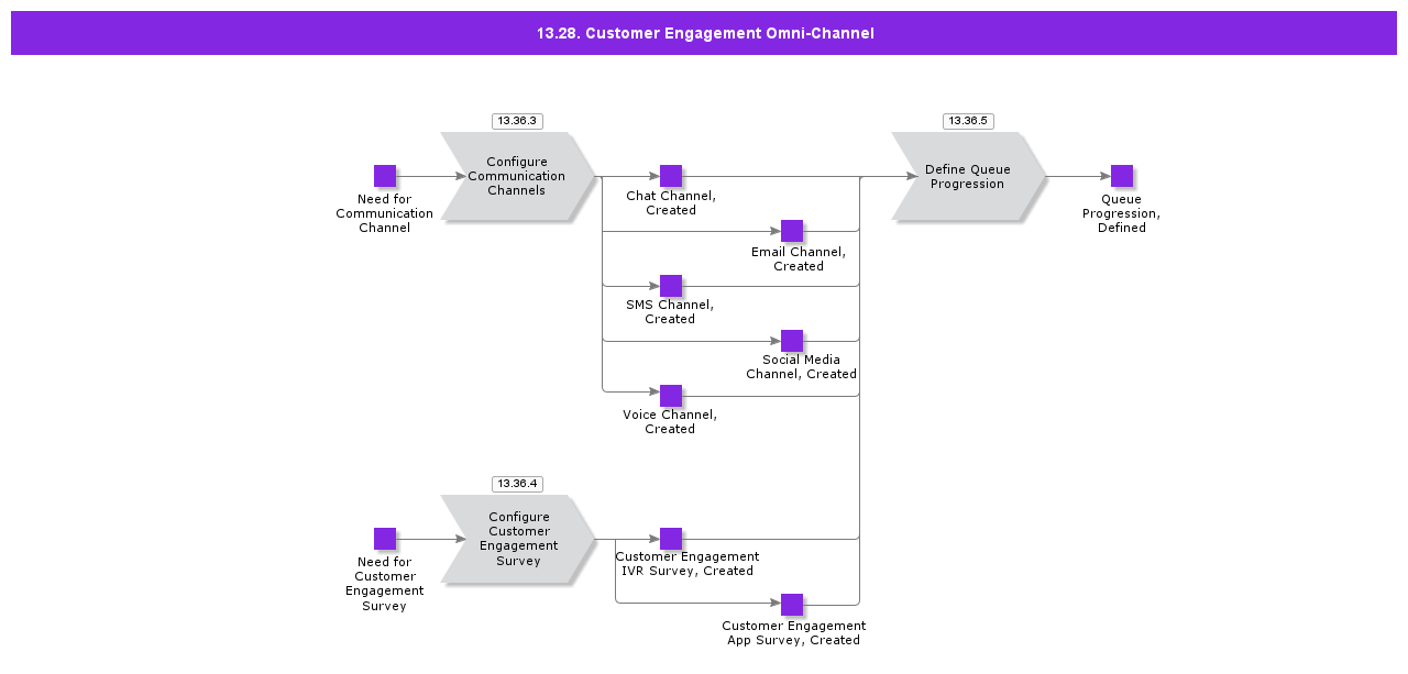CustomerEngagementOmniChannel
