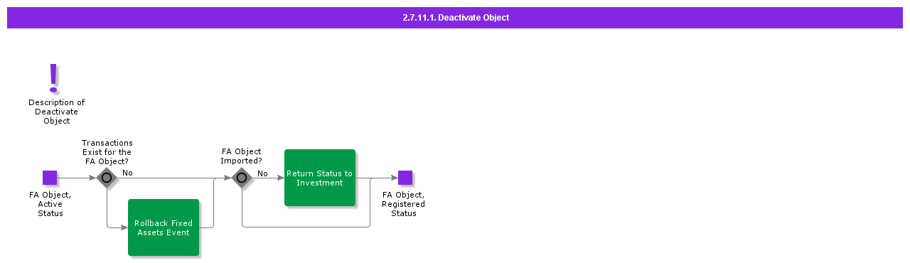 DeactivateObject