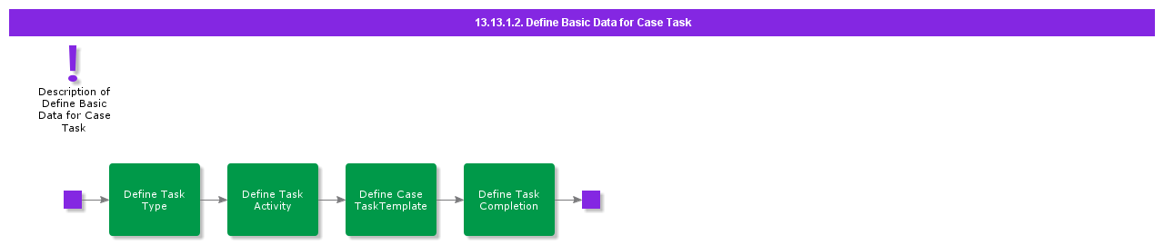 DefineBasicDataForCaseTask