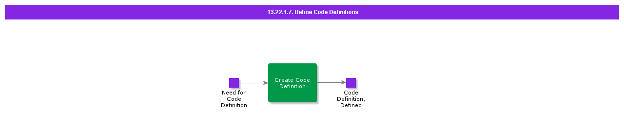 DefineCodeDefinitions