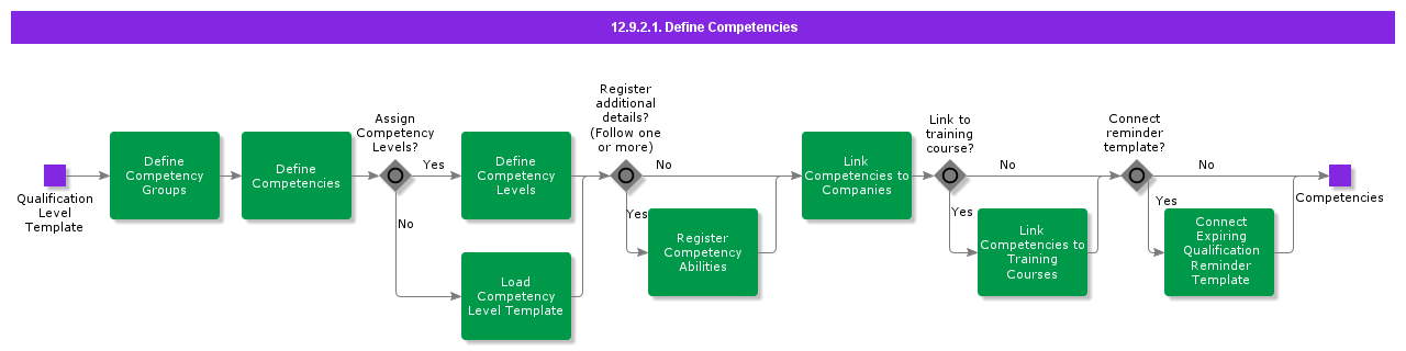 DefineCompetencies