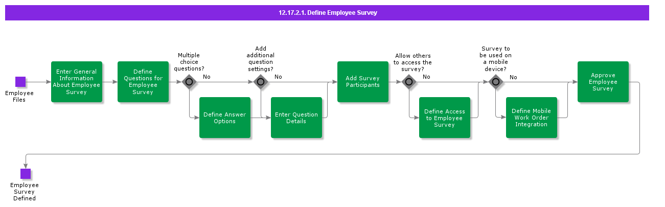 DefineEmployeeSurvey