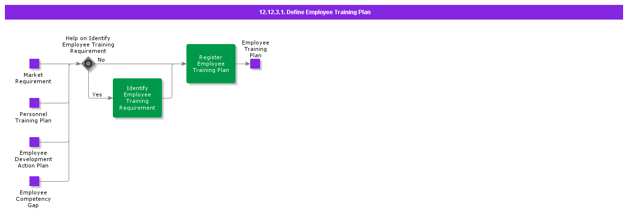 DefineEmployeeTrainingPlan