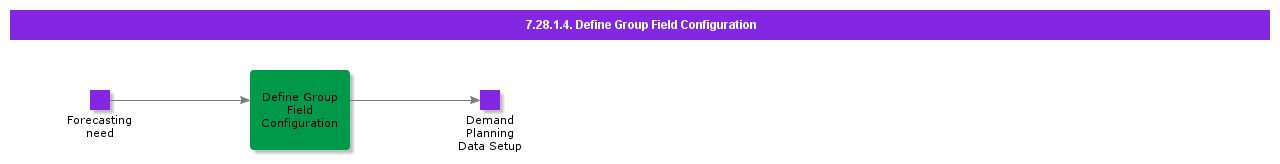 DefineGroupFieldConfiguration