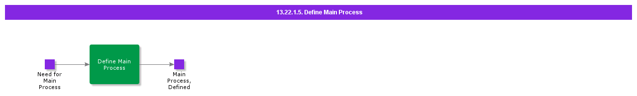 DefineMainProcess