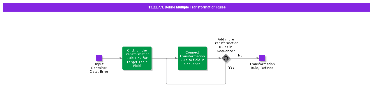 DefineMultipleTransformationRules