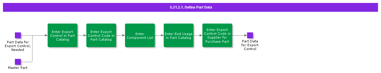 DefinePartData