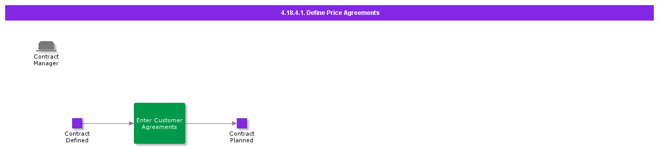 DefinePriceAgreements-1
