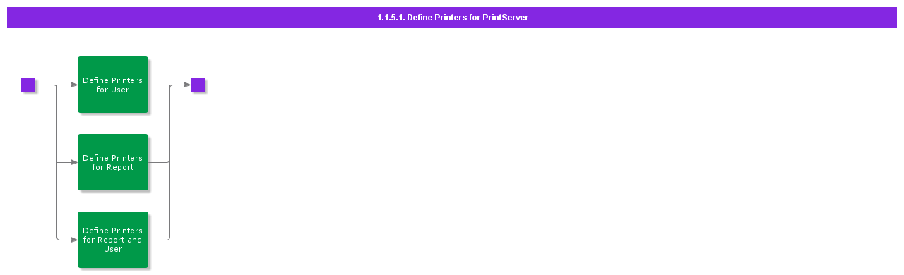 DefinePrintersForPrintServer