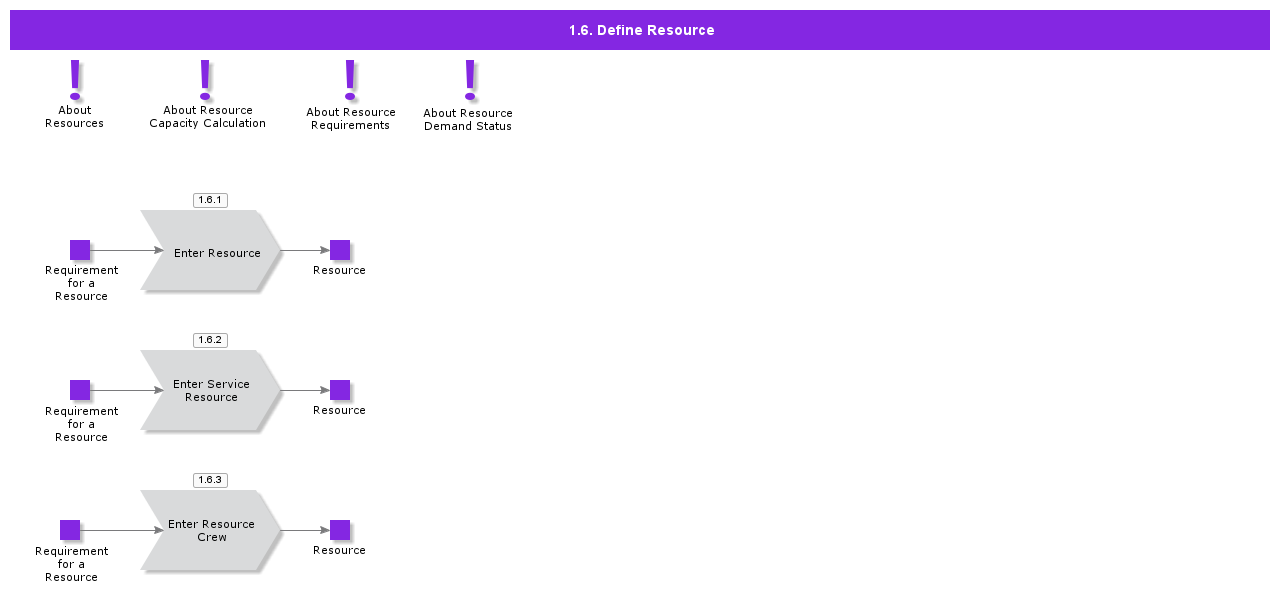 DefineResource