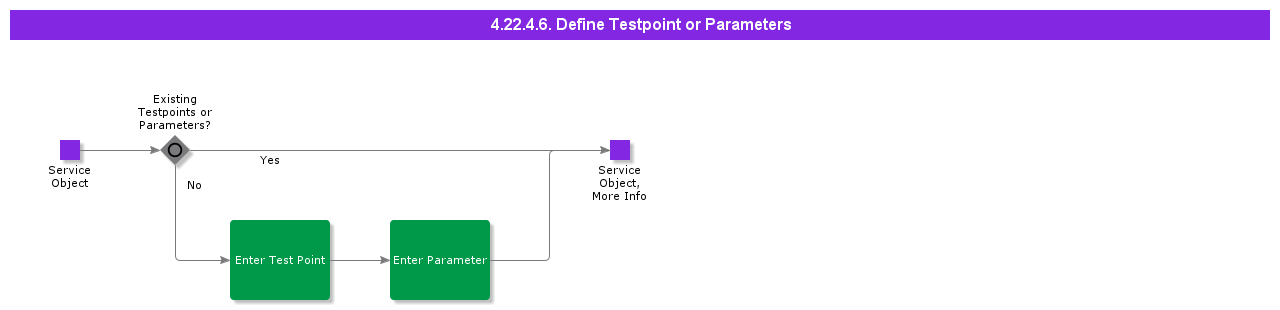 DefineTestpointsParameters