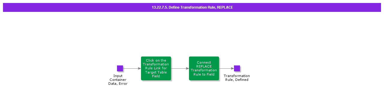 DefineTransformationRuleREPLACE